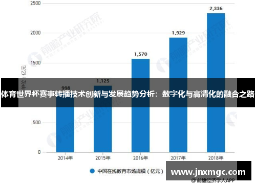 体育世界杯赛事转播技术创新与发展趋势分析:数字化与高清化的融合之路 体育世界杯赛事转播技术创新与发展趋势分析:数字化与高清化的融合之路