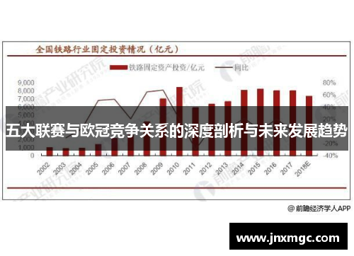 五大联赛与欧冠竞争关系的深度剖析与未来发展趋势