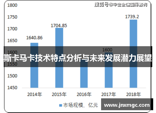 斯卡马卡技术特点分析与未来发展潜力展望