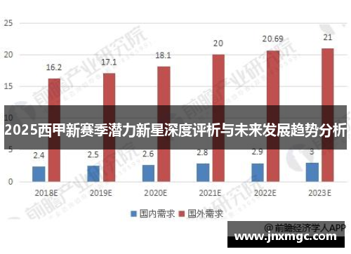 2025西甲新赛季潜力新星深度评析与未来发展趋势分析
