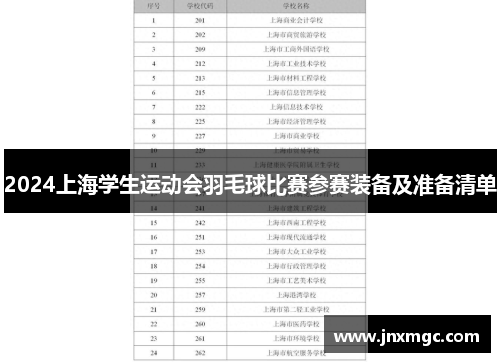 2024上海学生运动会羽毛球比赛参赛装备及准备清单 2024上海学生运动会羽毛球比赛参赛装备及准备清单