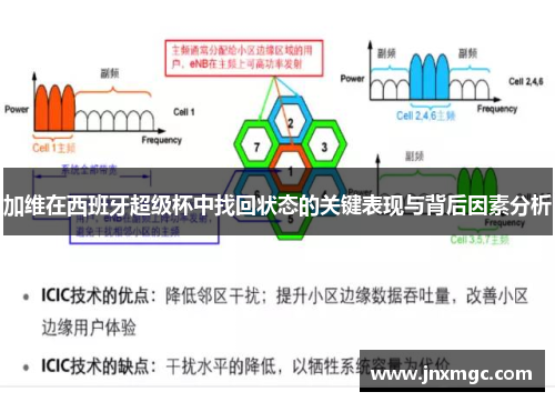 加维在西班牙超级杯中找回状态的关键表现与背后因素分析 加维在西班牙超级杯中找回状态的关键表现与背后因素分析