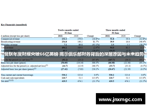 曼联年度财报突破66亿英镑 揭示俱乐部财务背后的深层原因与未来趋势