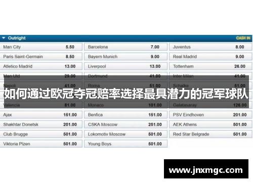 如何通过欧冠夺冠赔率选择最具潜力的冠军球队