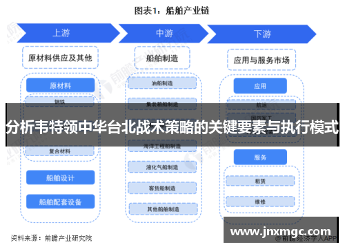 分析韦特领中华台北战术策略的关键要素与执行模式