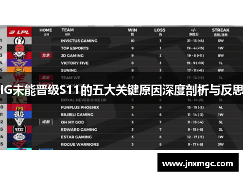IG未能晋级S11的五大关键原因深度剖析与反思 IG未能晋级S11的五大关键原因深度剖析与反思