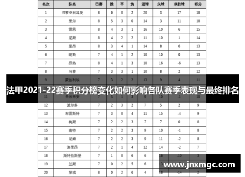 法甲2021-22赛季积分榜变化如何影响各队赛季表现与最终排名 法甲2021-22赛季积分榜变化如何影响各队赛季表现与最终排名