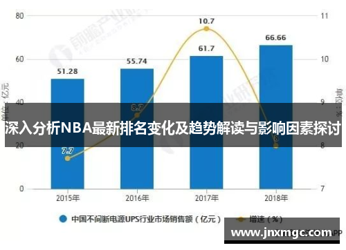 深入分析NBA最新排名变化及趋势解读与影响因素探讨 深入分析NBA最新排名变化及趋势解读与影响因素探讨