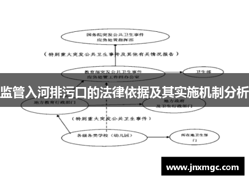 监管入河排污口的法律依据及其实施机制分析 监管入河排污口的法律依据及其实施机制分析
