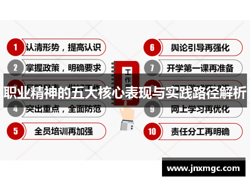 职业精神的五大核心表现与实践路径解析