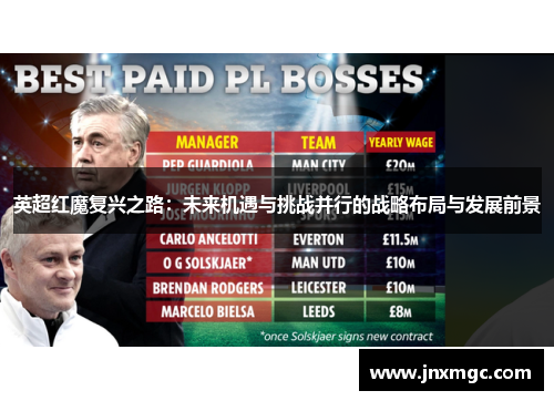 英超红魔复兴之路:未来机遇与挑战并行的战略布局与发展前景 英超红魔复兴之路:未来机遇与挑战并行的战略布局与发展前景