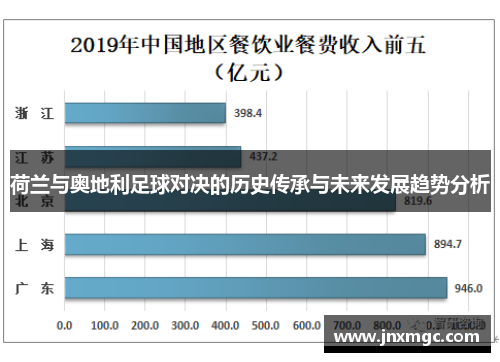荷兰与奥地利足球对决的历史传承与未来发展趋势分析