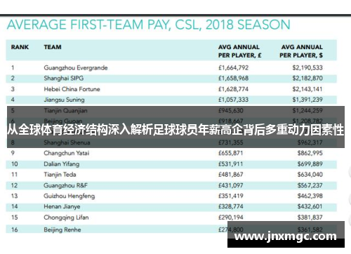 从全球体育经济结构深入解析足球球员年薪高企背后多重动力因素性