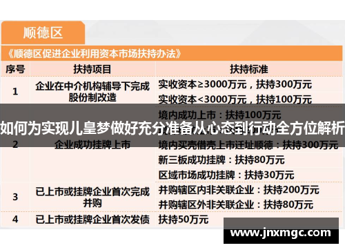 如何为实现儿皇梦做好充分准备从心态到行动全方位解析