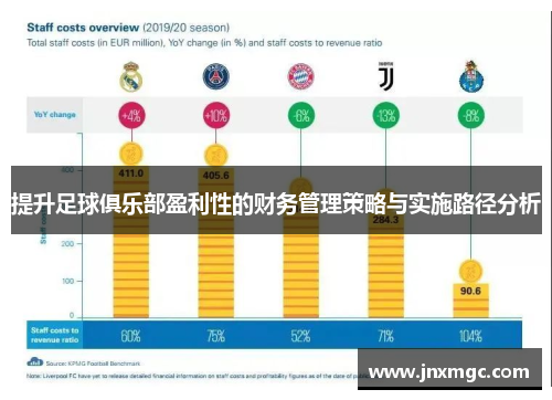 提升足球俱乐部盈利性的财务管理策略与实施路径分析