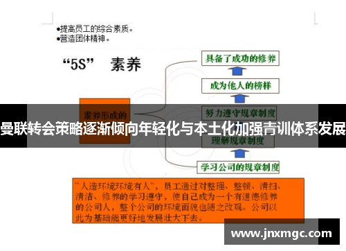 曼联转会策略逐渐倾向年轻化与本土化加强青训体系发展 曼联转会策略逐渐倾向年轻化与本土化加强青训体系发展